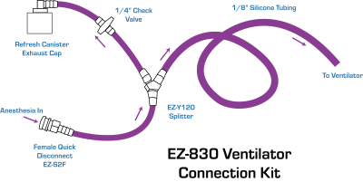 EZ-830 Ventilator Connection Kit
