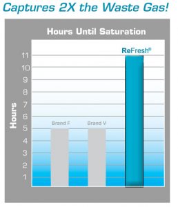 ReFresh Carbon Filters