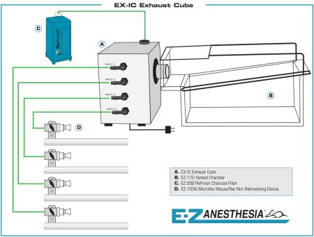 EX-IC Exhaust Cube