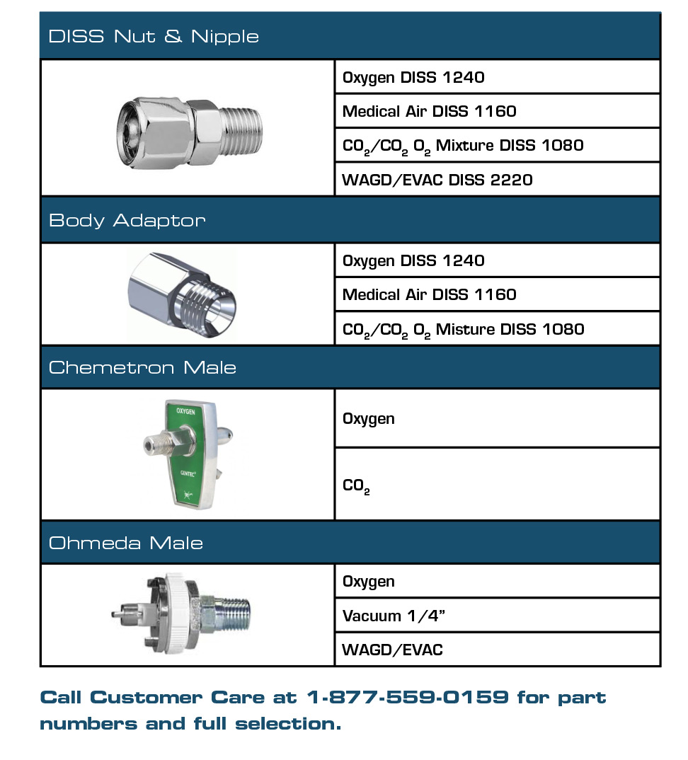 Specialty Fittings