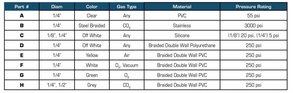 Custom Hoses & Fittings